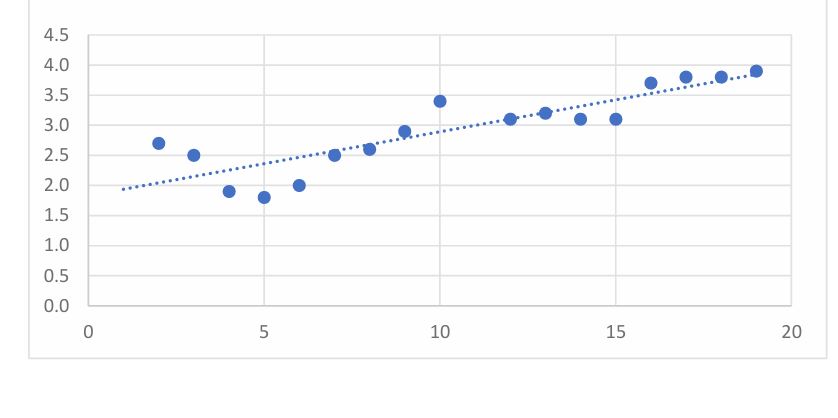 Derived Reading Level