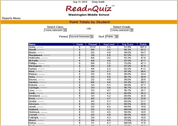 Points by Student
