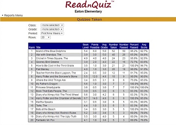 Quizzes Taken